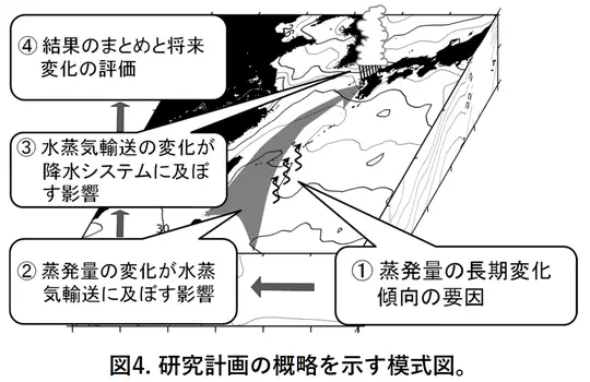 日本近海の温暖化は九州地方の豪雨を強化するか