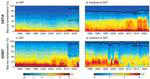 Satellites reveal different stories of marine heatwaves in the sea-ice-covered pan-Arctic